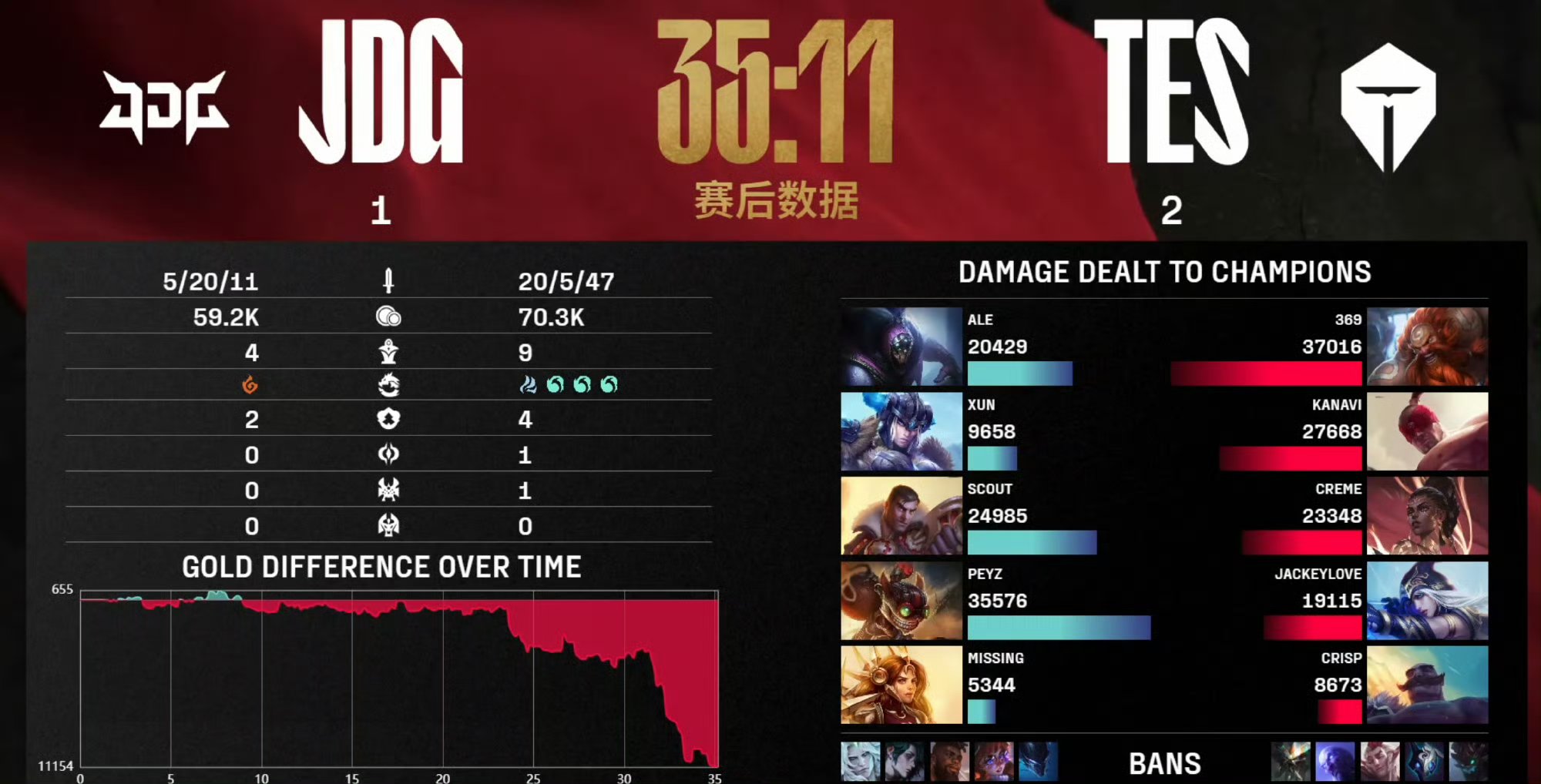 Karsa重要时刻比赛规则变更，FPX带队取胜！的简单介绍